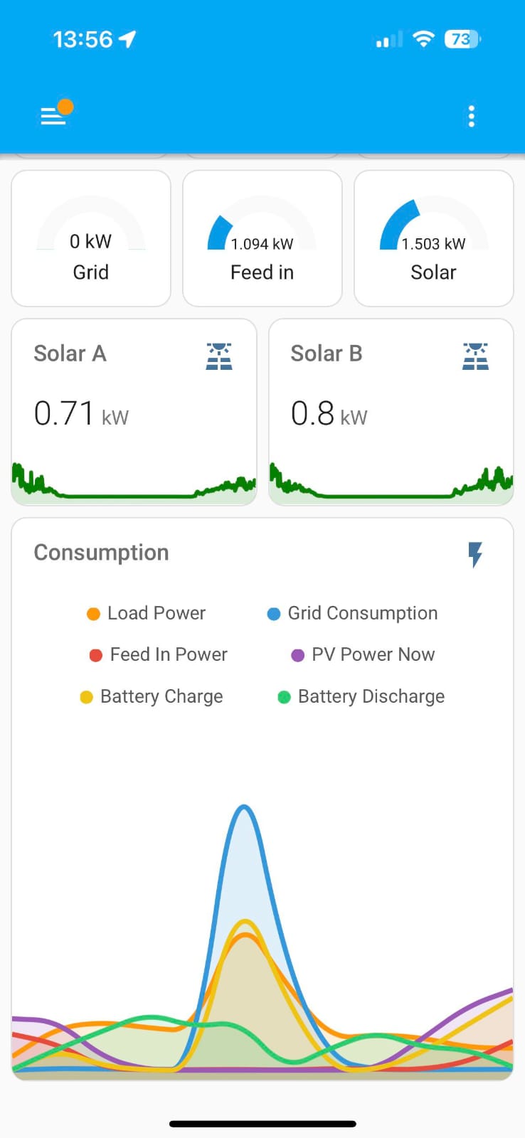 Energy Monitoring